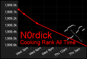 Total Graph of N0rdick