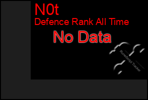 Total Graph of N0t