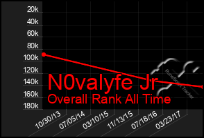 Total Graph of N0valyfe Jr