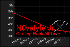 Total Graph of N0valyfe Jr