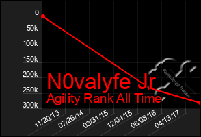 Total Graph of N0valyfe Jr