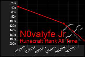Total Graph of N0valyfe Jr