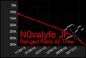 Total Graph of N0valyfe Jr