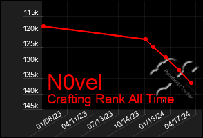 Total Graph of N0vel