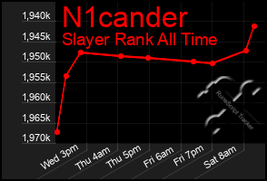 Total Graph of N1cander