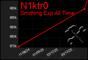 Total Graph of N1ktr0
