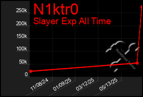 Total Graph of N1ktr0