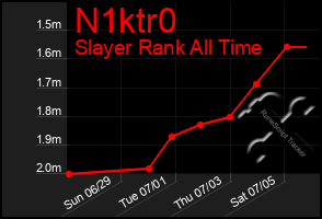 Total Graph of N1ktr0