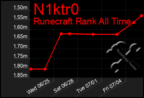 Total Graph of N1ktr0