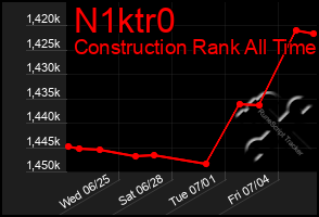 Total Graph of N1ktr0