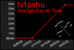 Total Graph of N1pshu