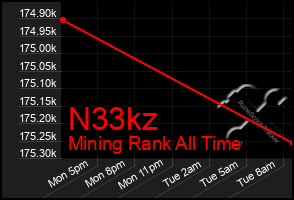 Total Graph of N33kz