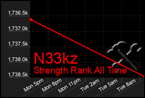 Total Graph of N33kz