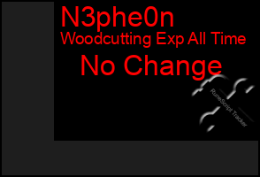 Total Graph of N3phe0n