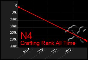 Total Graph of N4