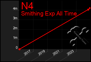 Total Graph of N4