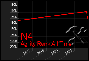 Total Graph of N4