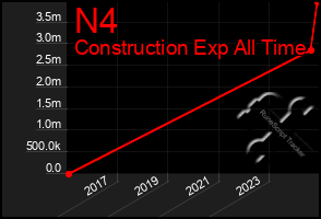 Total Graph of N4