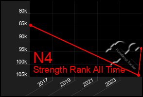 Total Graph of N4