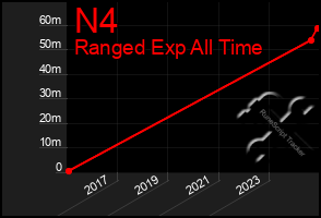 Total Graph of N4