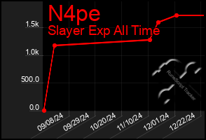 Total Graph of N4pe