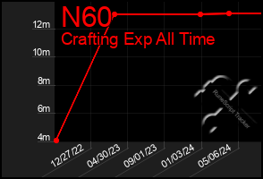 Total Graph of N60