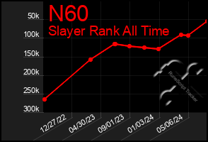 Total Graph of N60
