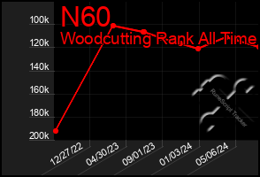 Total Graph of N60
