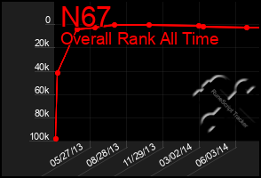 Total Graph of N67