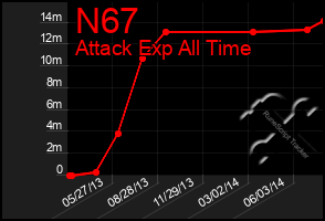 Total Graph of N67