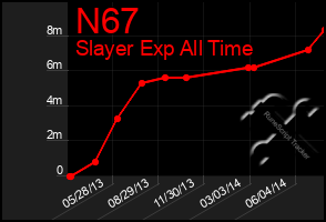 Total Graph of N67