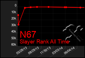 Total Graph of N67