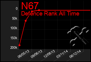 Total Graph of N67