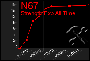 Total Graph of N67