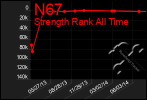 Total Graph of N67