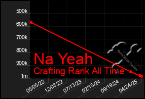 Total Graph of Na Yeah
