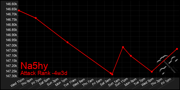 Last 31 Days Graph of Na5hy