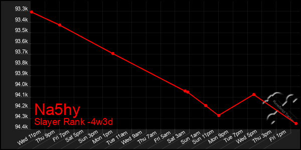 Last 31 Days Graph of Na5hy