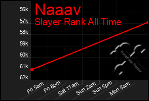 Total Graph of Naaav