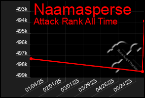 Total Graph of Naamasperse