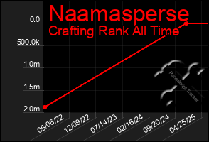 Total Graph of Naamasperse
