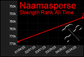 Total Graph of Naamasperse