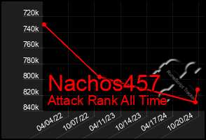 Total Graph of Nachos457