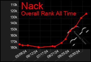 Total Graph of Nack