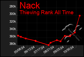 Total Graph of Nack