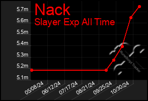 Total Graph of Nack