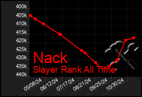 Total Graph of Nack