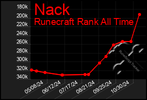 Total Graph of Nack