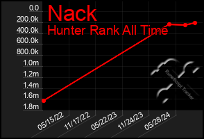 Total Graph of Nack