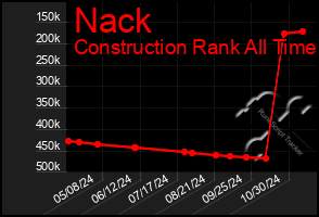 Total Graph of Nack